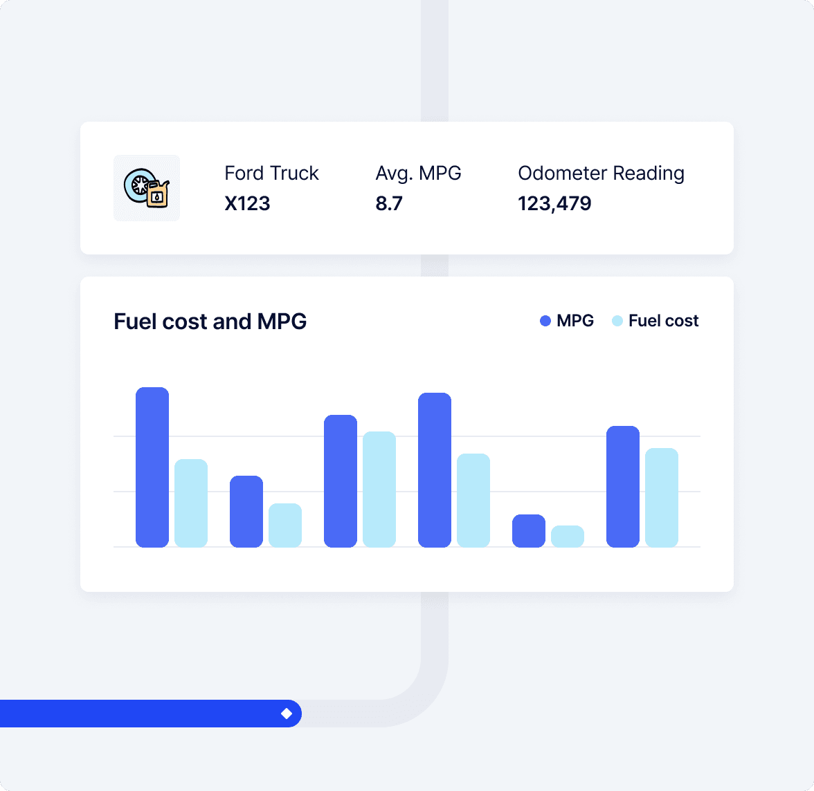 An image showing Coast’s dashboard tracking vehicle fuel expenses and mileage.